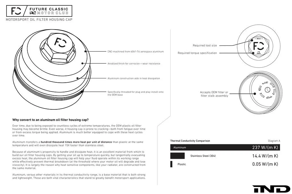 FC E9X M3 (S65) Oil Filter Housing Cap