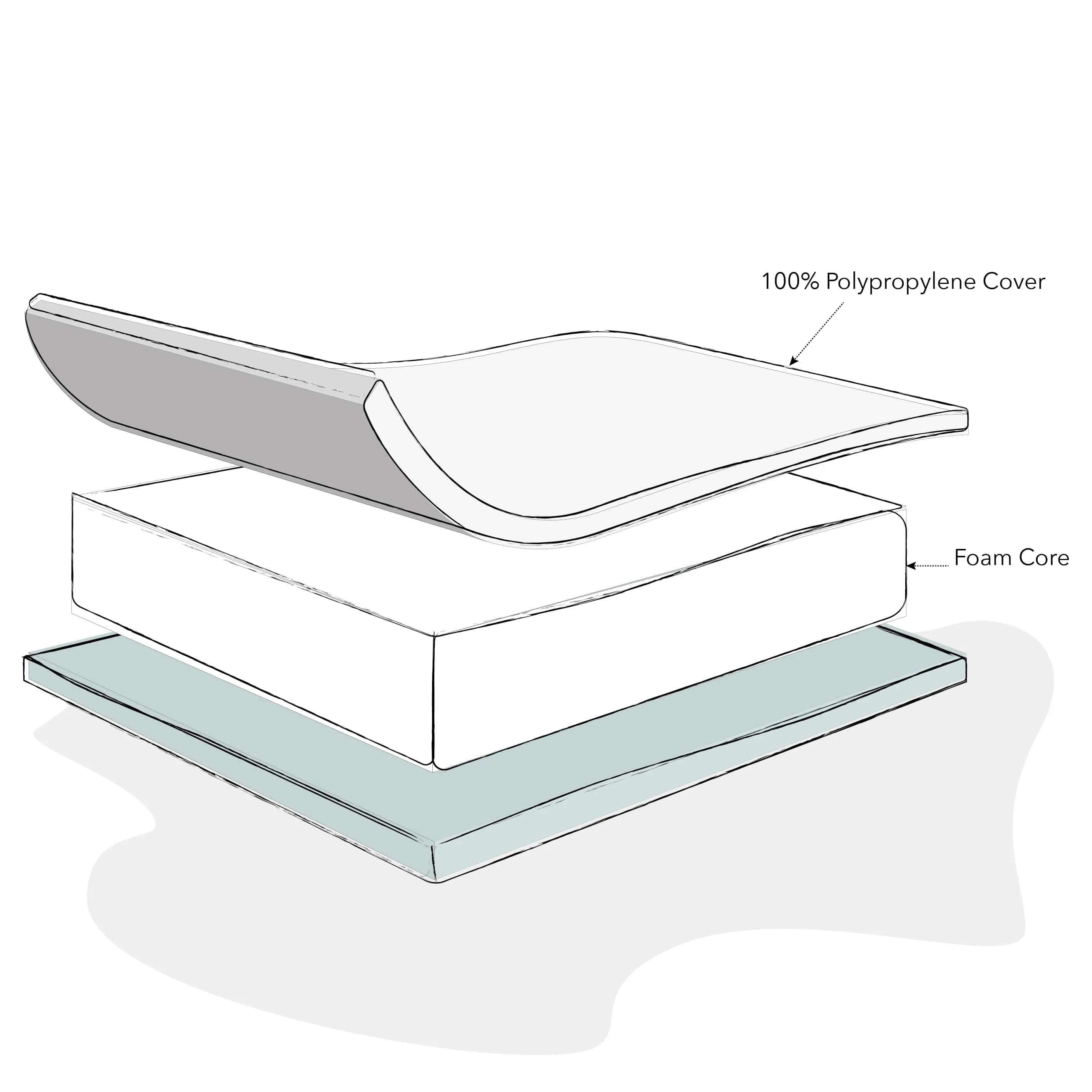 Obaby - Foam Mattresses - Direct Delivery